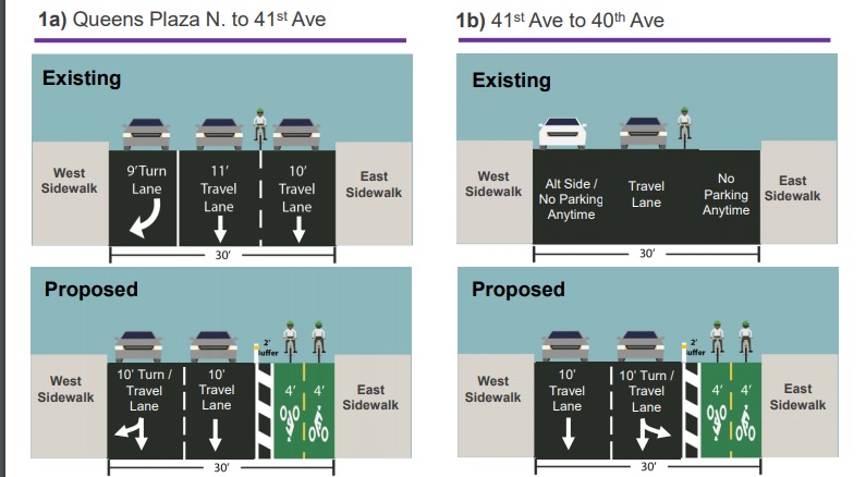 CB1 Unanimously Supports DOT Plan for a Protected Bicycle Lane on ...