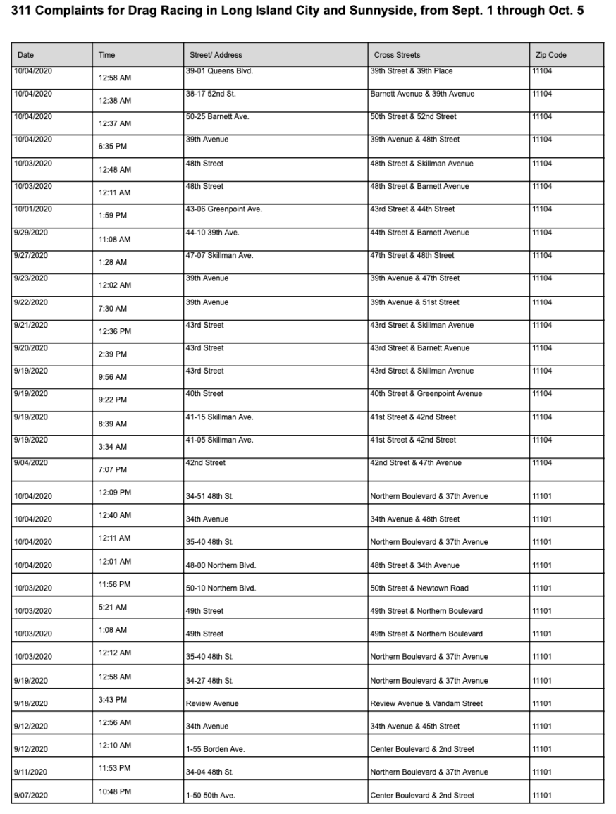 Drag Racing Complaints Are Soaring in Sunnyside, Residents Fear Someone ...
