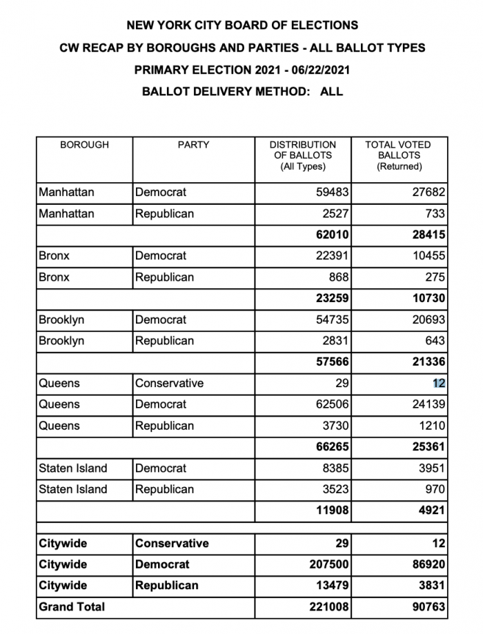 Ca gov election results